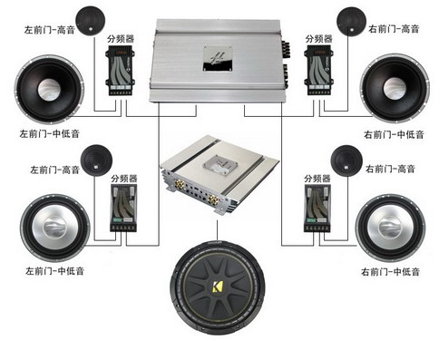 领驭音响改装全部的器材