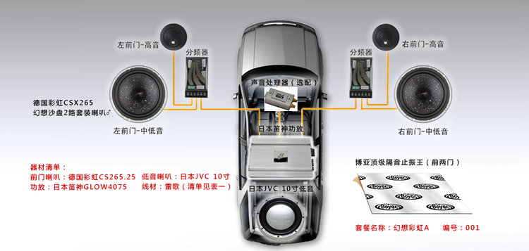 汽车音响改装部位
