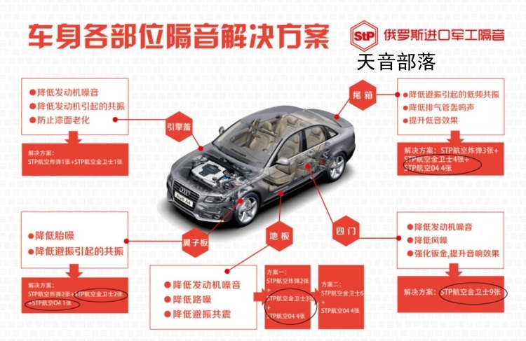 STP隔音解决方案